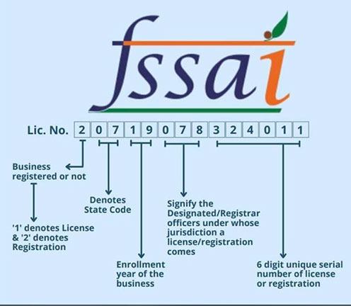 Decode FSSAI (FoSCoS) license number